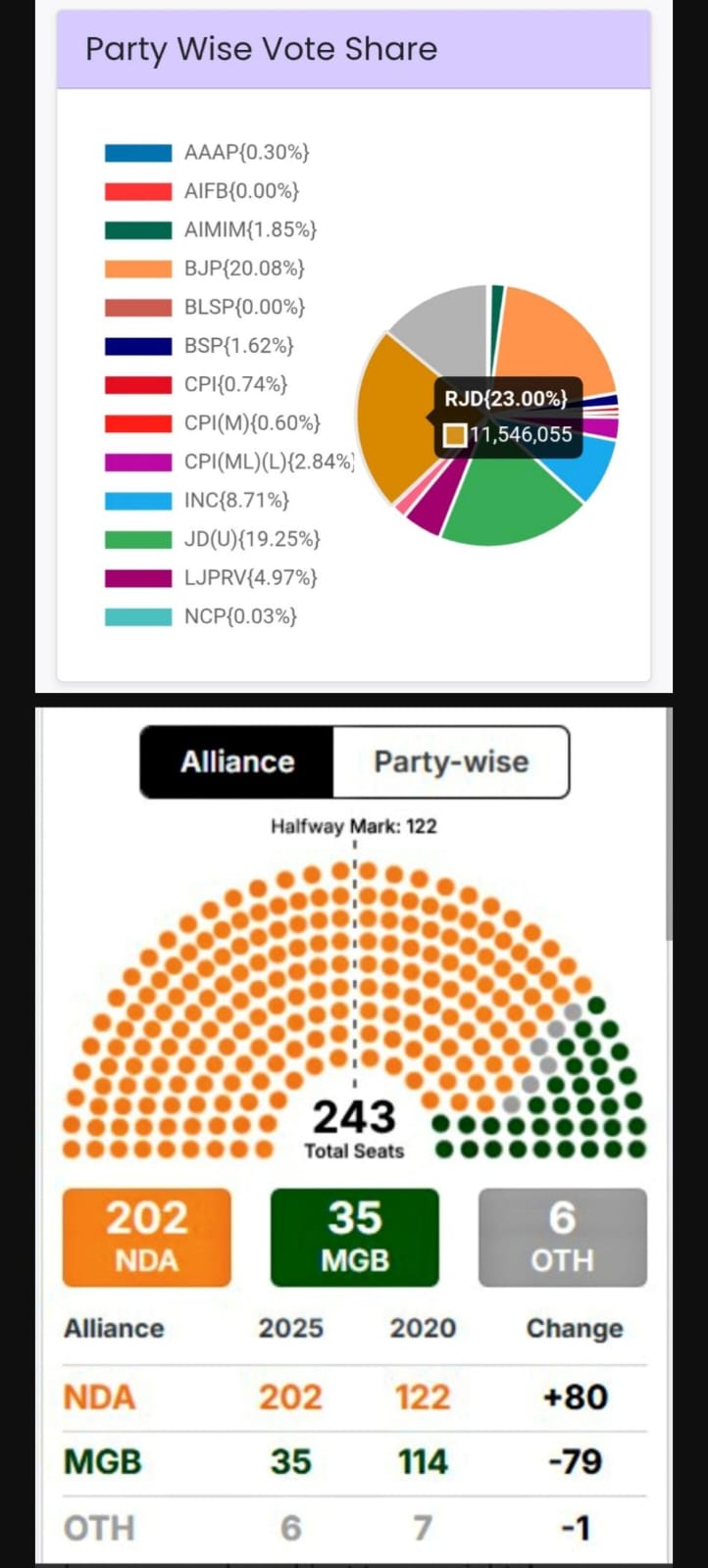 The Distorting Lens of FPTP: Decoding the Bihar 2025 Mandate