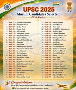 52 Muslim Candidates Selected in UPSC Civil Services Examination 2025; Three Secure Places in Top 30