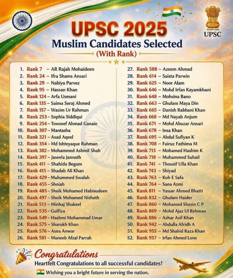 52 Muslim Candidates Selected in UPSC Civil Services Examination 2025; Three Secure Places in Top 30
